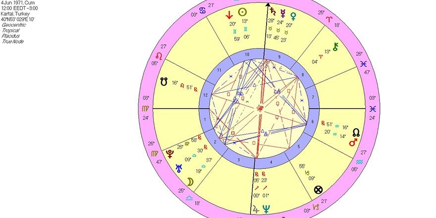 Doğum Haritası Uyumu Nedir? | Doğum Haritası Uyumunun Önemi