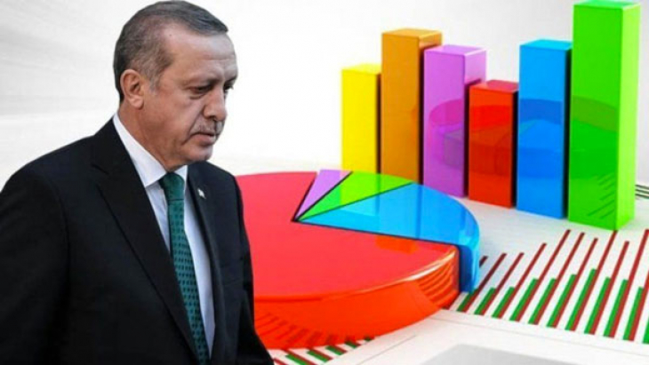 Optimar son anket sonuçları olay! AK Parti oyları bakın kaça çıktı