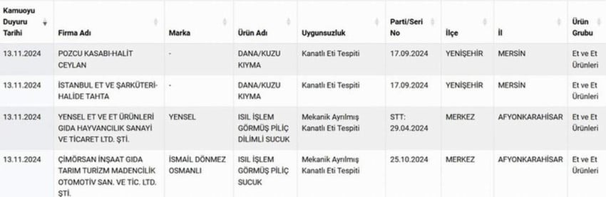 Tarım Bakanlığı Sahte Ürün İfşası