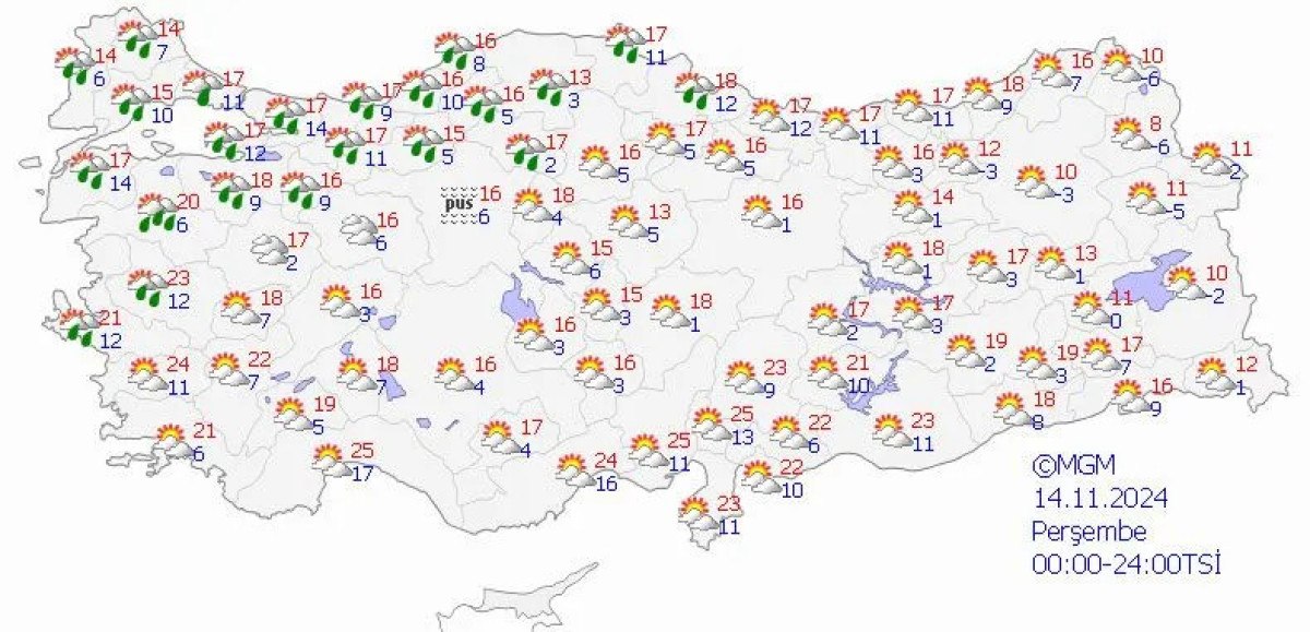 Ege Bölgesi Hava Durumu
