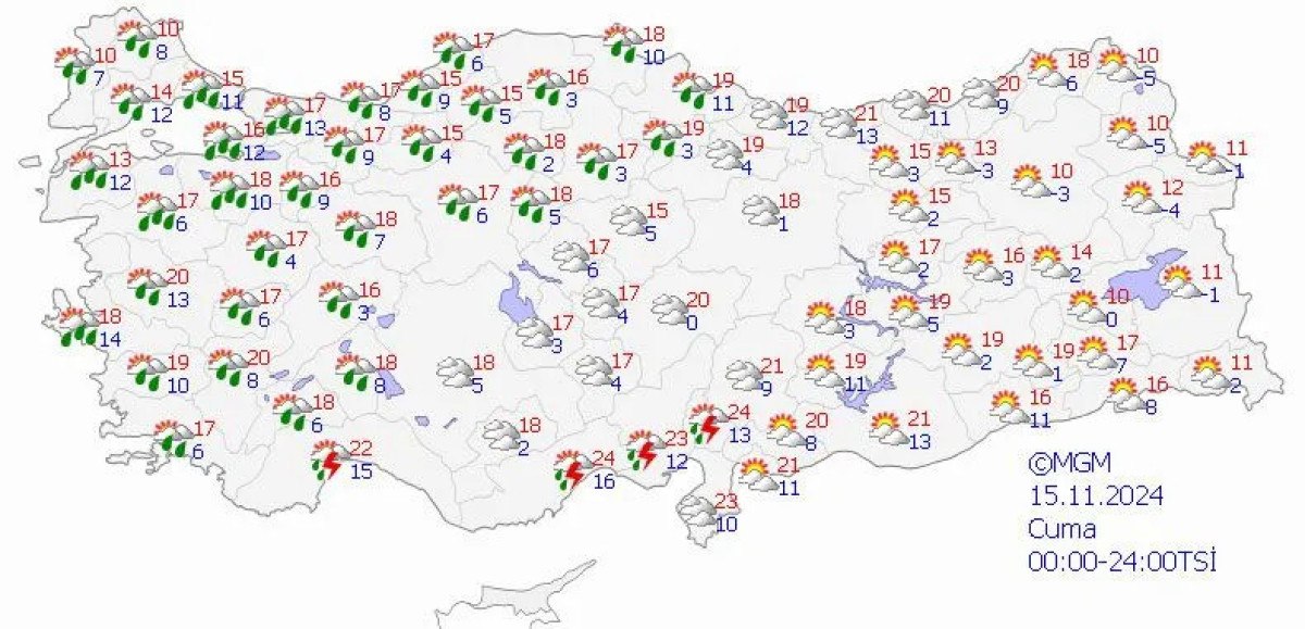 Akdeniz Bölgesi Hava Durumu