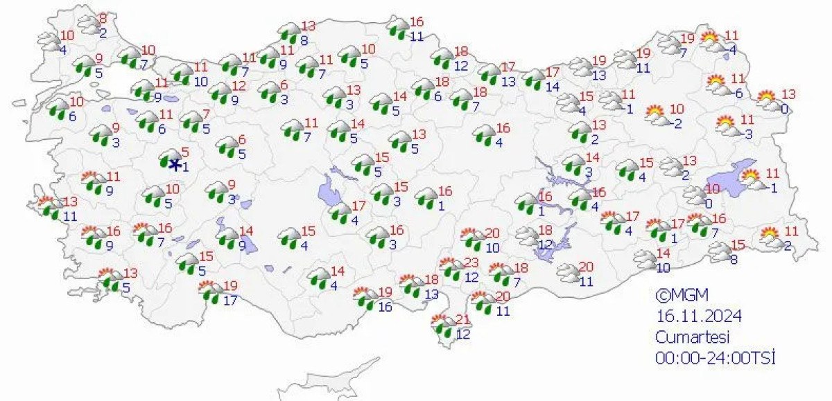 İç Anadolu Bölgesi Hava Durumu