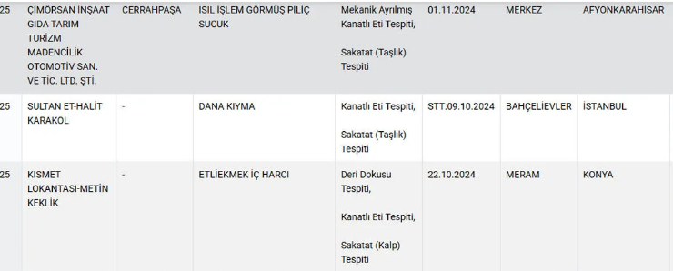 Sucuktan kiymaya etli ekmekten kebaba