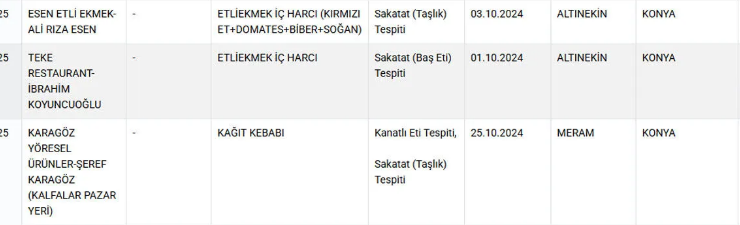 Sucuktan kiymaya etli ekmekten kebaba. 2