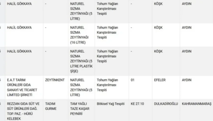 Bakanlik 27 urunu daha ifsa etti 2