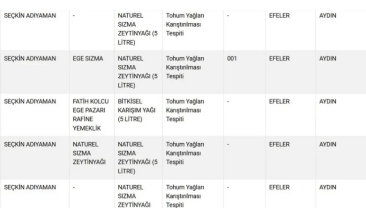 Bakanlik 27 urunu daha ifsa etti 3