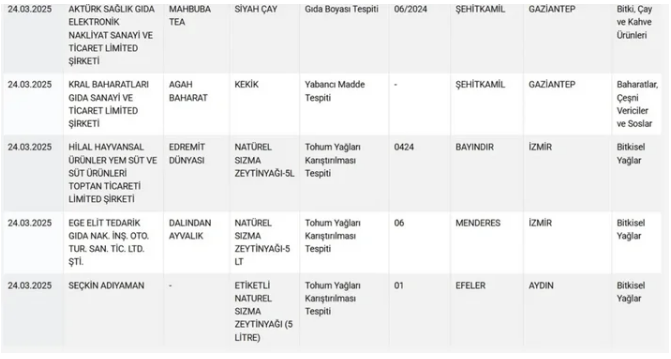 Bakanlik 27 urunu daha ifsa etti 4