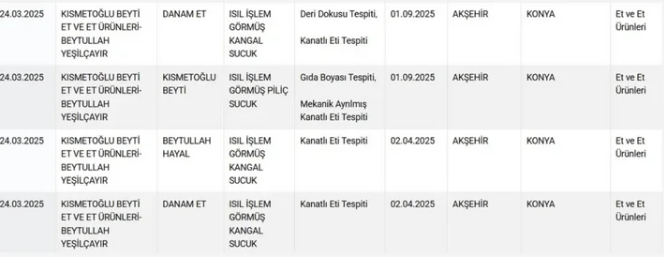 Bakanlik 27 urunu daha ifsa etti