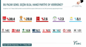 Bu pazar secim olsa anketi