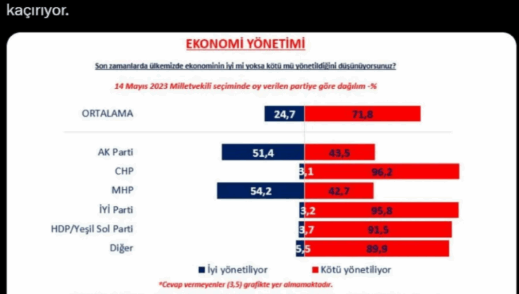 MetroPOLLden ekonomi anketi2