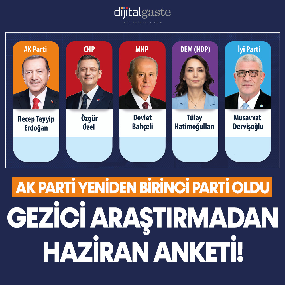Gezici Araştırmadan Haziran anketi: AK Parti yeniden birinci parti oldu!